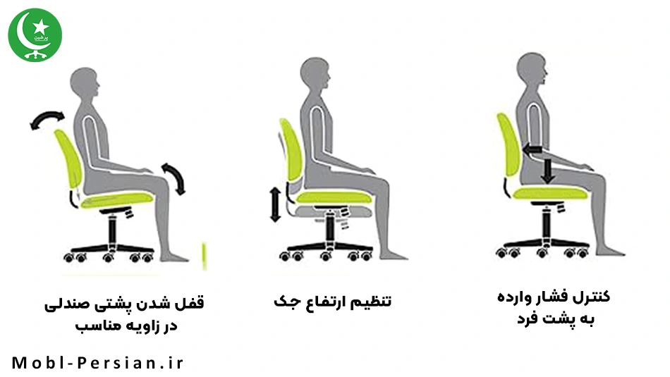 کاربرد مکانیزم‌های صندلی اداری
